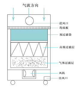 麻豆国产在线净化原理