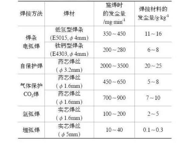 烟尘量——焊接麻豆国产在线